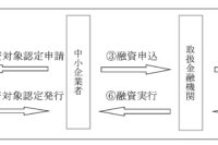 米国政府の関税強化により影響を受けた事業者に対する中小企業セーフティネット資金の適用について