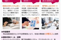 IT導入補助金2025 複数社連携IT導入枠